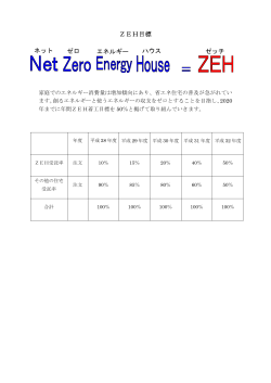 ZEH目標 ネット ゼロ エネルギー ハウス ゼッチ