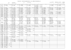 上位記録 - 宇部陸上競技WEBマガジン