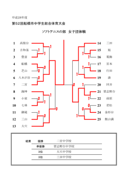 女子団体戦の結果