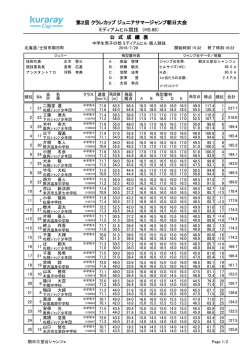 中学生男子の部