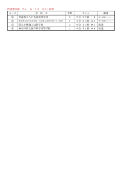 敗者復活戦 Eレース - 青森県立八戸水産高等学校