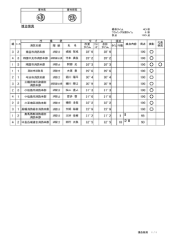複合検索