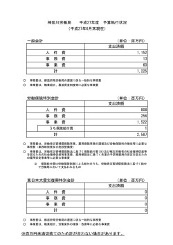 一般会計 （単位：百万円） 支出済額 人 件 費 1152 事 務