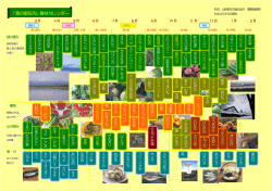 「食の都庄内」食材カレンダー