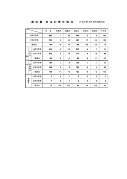 刑法犯発生状況（PDF
