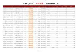 千代田区新着物件リスト