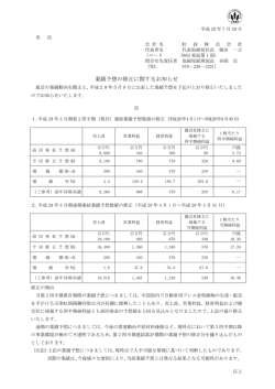 業績予想の修正に関するお知らせを掲載しました。
