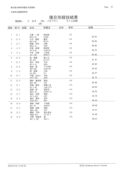 女子50mバタフライ