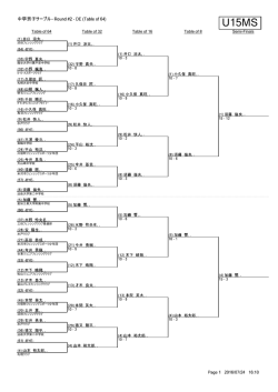 ED【準決勝～ED64】