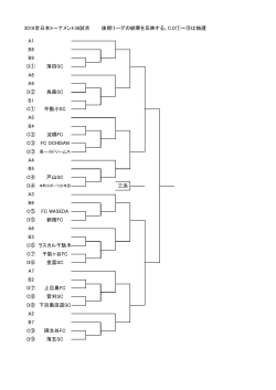 2016全日本トーナメント36試合 後期リーグの結果を反映する。C,D①