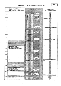 資料ー - 高知県産業振興計画