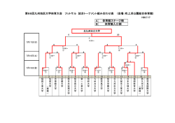 試合結果 - 九州地区大学体育協議会