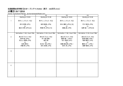 火曜日 26 7 2016 - 石川オープンテニス2016
