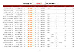 中央区新着物件リスト