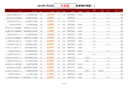 中央区新着物件リスト