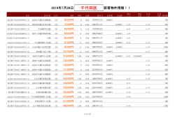 千代田区新着物件リスト