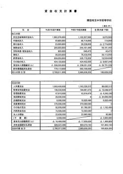 資金収支計算書（平成27年度予算・決算）