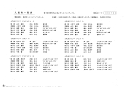 Page 1 Page 2 第17回川崎市民ふれあいダンスフェスティバル 競技会