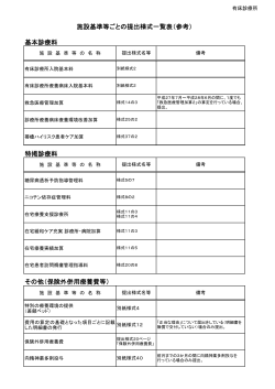 基本診療料 特掲診療料 施設基準等ごとの提出様式一覧表（参考