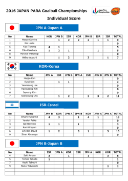 JPN B-Japan B