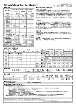 デイリーレポート速報 - セントラル短資株式会社