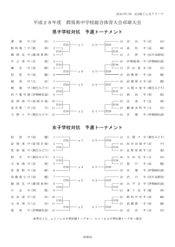 平成28年度 群馬県中学校総合体育大会卓球大会 男子学校対抗 予選