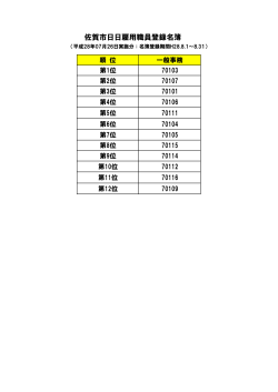 平成28年08月日日雇用職員登録名簿【 PDF形式：10 キロバイト 】