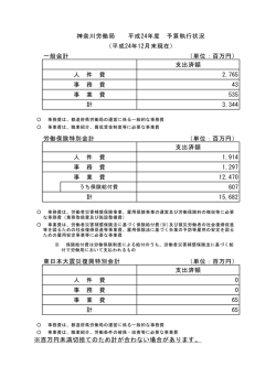 一般会計 （単位：百万円） 支出済額 人 件 費 2765 事 務