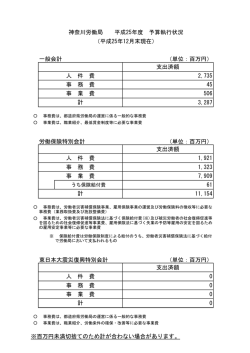 一般会計 （単位：百万円） 支出済額 人 件 費 2735 事 務