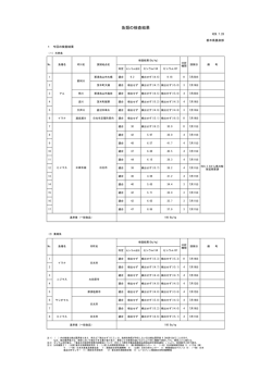 魚類の検査結果