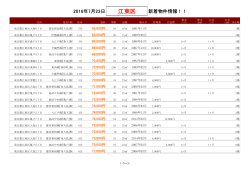 江東区新着物件リスト