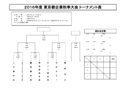 2016年度 東京都企業秋季大会 トーナメント表