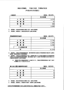Page 1 神奈川労働局 平成27年度 予算執行状況 (平成28年4月末現在