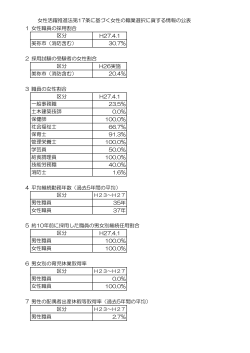 1 女性職員の採用割合 H27.4.1 美祢市（消防含む） 30.7% 2 採用試験
