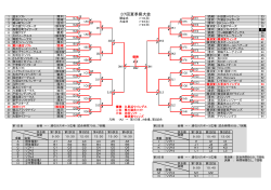 結果（pdf） - 金沢区少年少女ソフトボール連盟