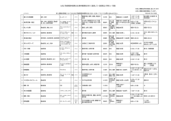 公社）茨城県農林振興公社(無料職業紹介所）に登録している農業法人等