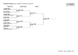 ED【決勝～準々決勝】