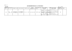 様式2-15 【岩手県】 H28.7.28現在 認定証 番 号 認定証交付 年 月 日