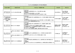 プレミアム付き地域商品券・8月予約受付開始団体 [PDFファイル／123KB]