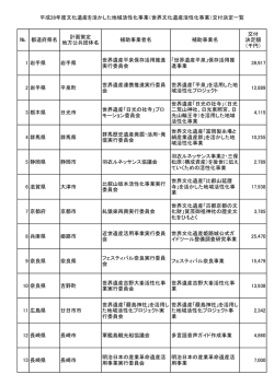 世界文化遺産活性化事業
