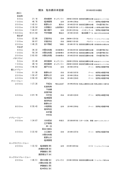 競泳 短水路日本記録