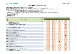 ファンド休業日一覧（2016年8月分）
