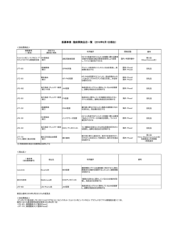 医薬事業 臨床開発品目一覧 （2016年8月1日現在） PDF:130kb