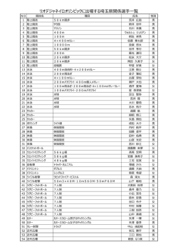 リオデジャネイロオリンピックに出場する埼玉県関係選手一覧