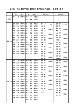 第83回 全日本大学総合卓球選手権大会(個人の部) 出場者（関西）