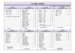 大学受験 合格実績