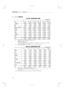 日本の個人金融資産残高の推移