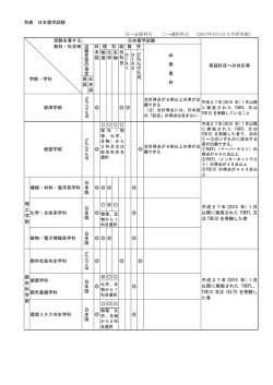 別表 日本留学試験 &rarr;必修科目 &rarr;選択科目 （2017年4月1日入学者