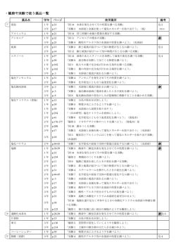 ・観察や実験で使う薬品一覧