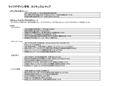 ライフデザイン学科 - 京都光華女子大学・京都光華女子大学短期大学部